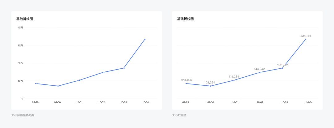 快手——图表提效之构成元素 - 图7