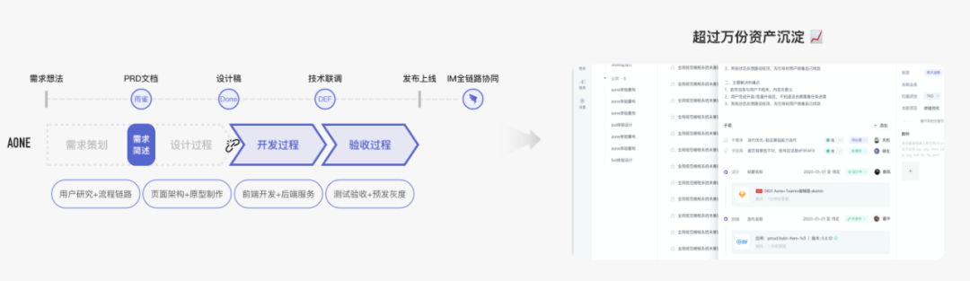 阿里——几万人都在用的研发效能产品设计改版 - 图9