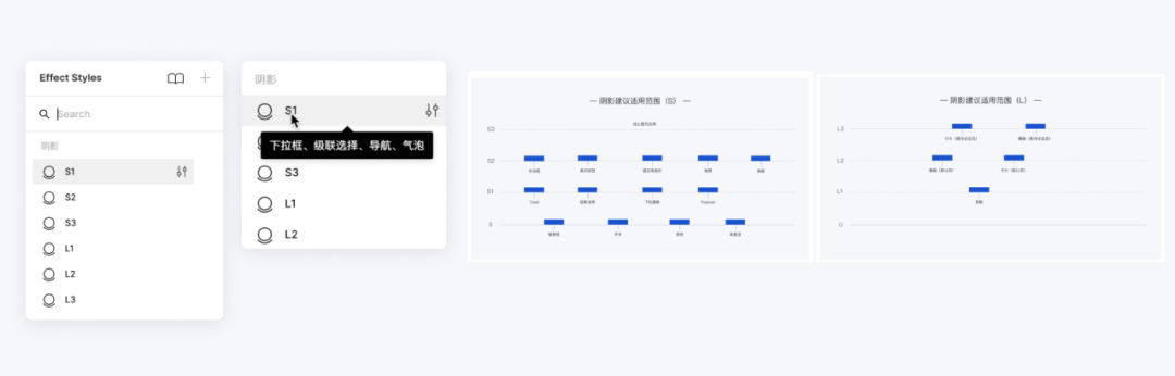 百度——设计提效——如何用Figma搭建系统组件库 - 图7