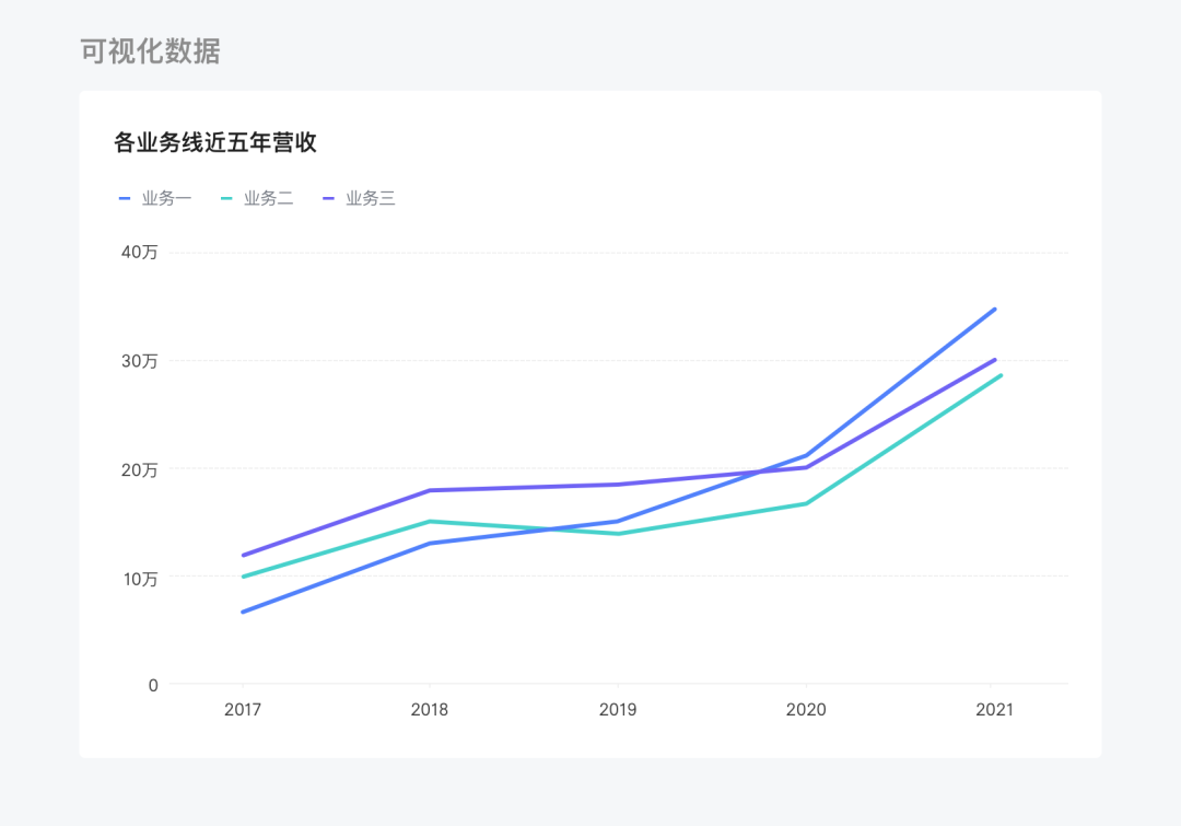 快手——图表提效之构成元素 - 图1