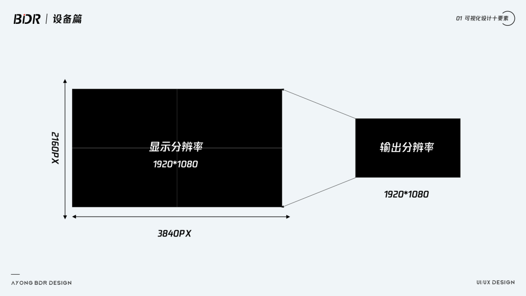 可视化十要素-设备篇 - 图23