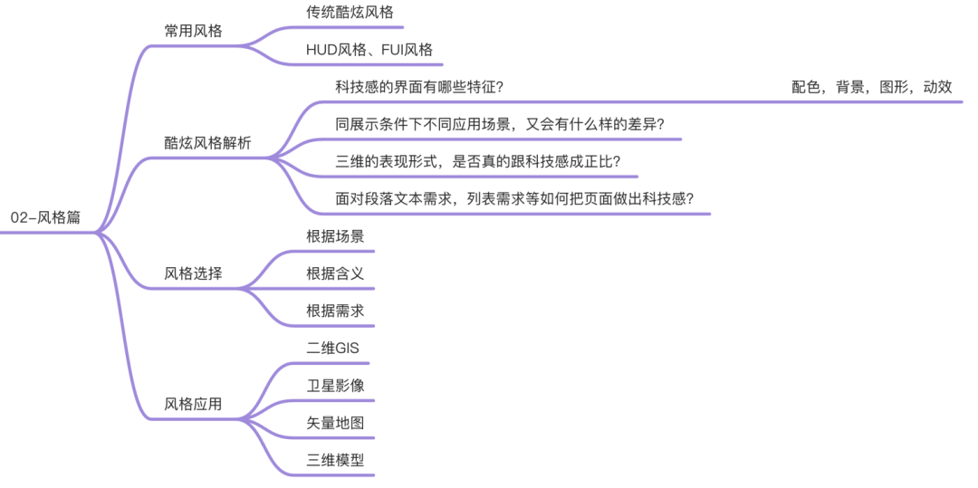 可视化设计十要素-风格偏 - 图1