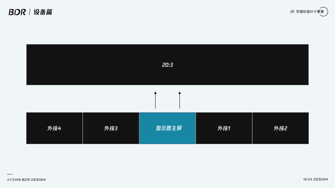 可视化十要素-设备篇 - 图28