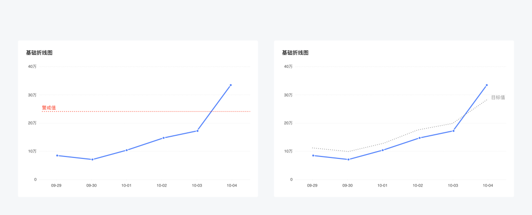 快手——图表提效之构成元素 - 图14