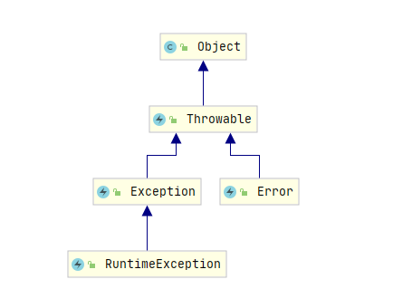 jdk-exceptions-extends.png