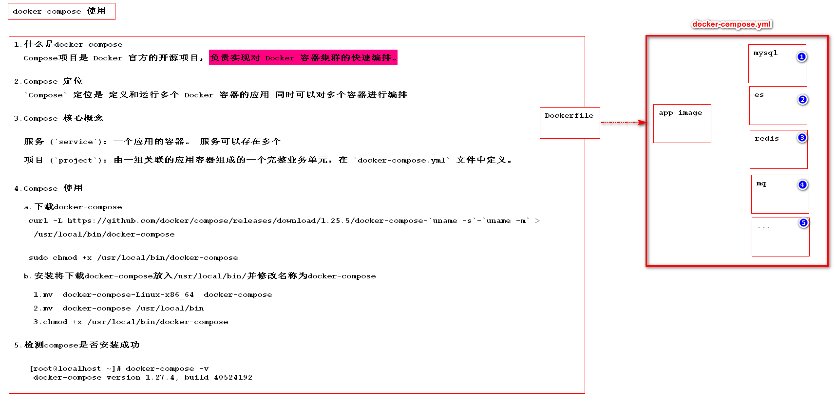 22.docker-compose安装.png