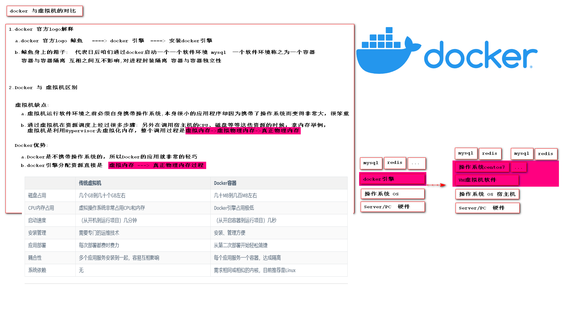2.docker虚拟机的对比.png