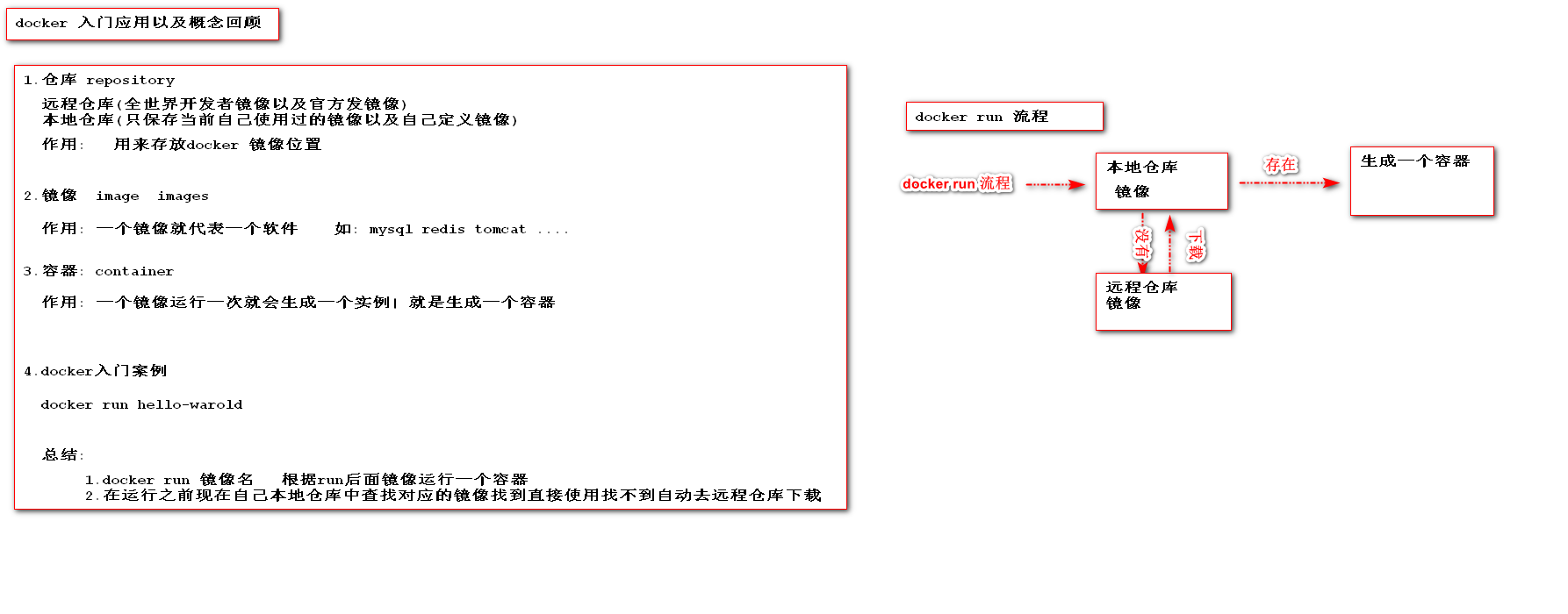 6.docker的核心概念以及入门应用的案例总结.png