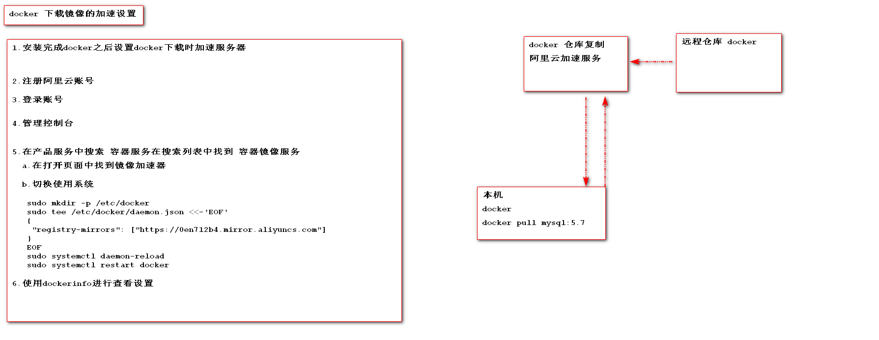 5.docker下载远程仓库镜像加速服务配置.png