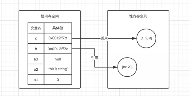 栈内存和堆内存 - 图2