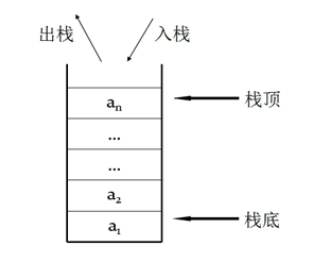 栈 - 图1