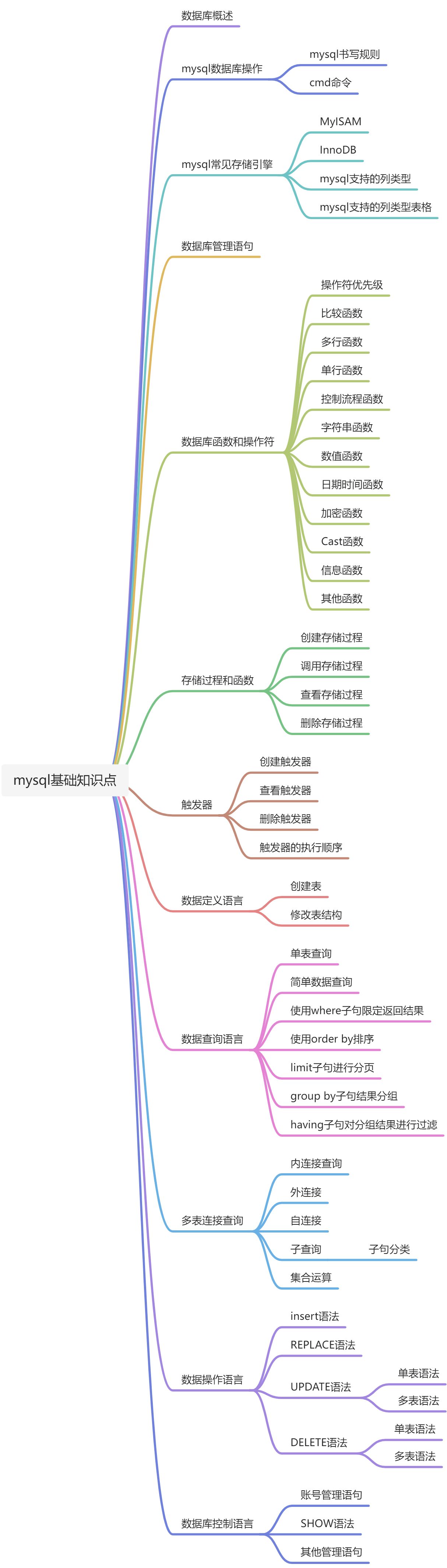 MySql基础知识 - 图1