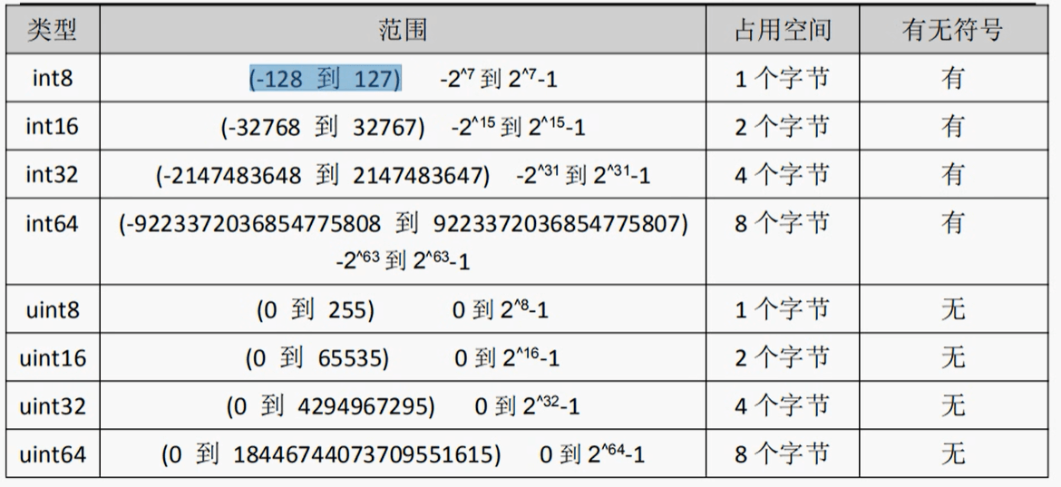 Go的数据类型 - 图2