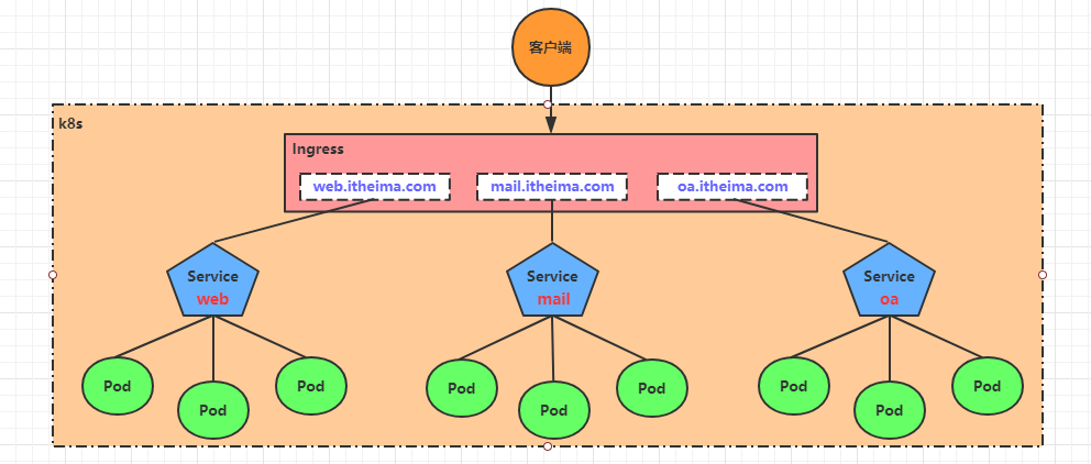 7. service 详解 - 图10