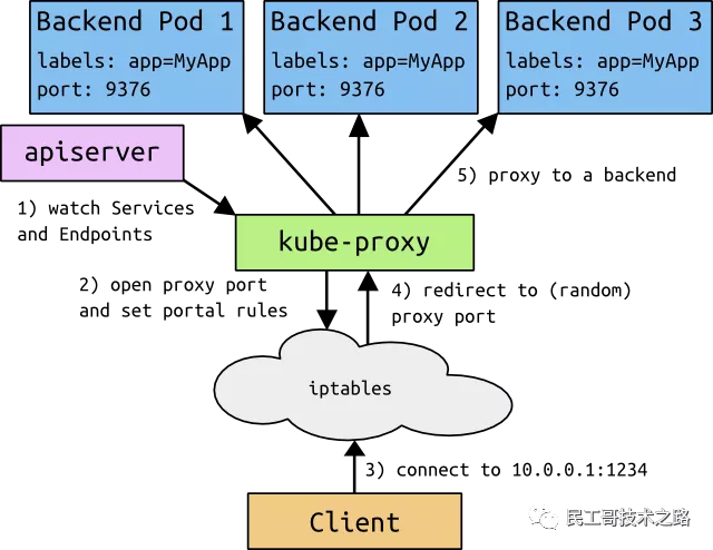 Kubernetes简介 - 图11