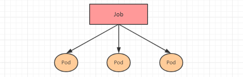 6. pod控制器详解 - 图6