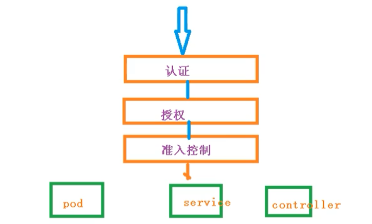 Kubernetes集群安全机制 - 图1