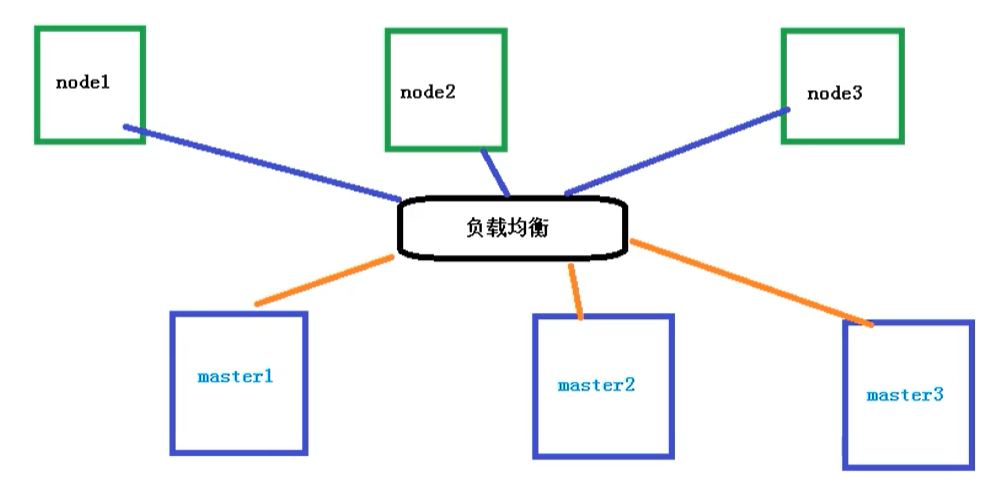 搭建Kubernetes集群 - 图2