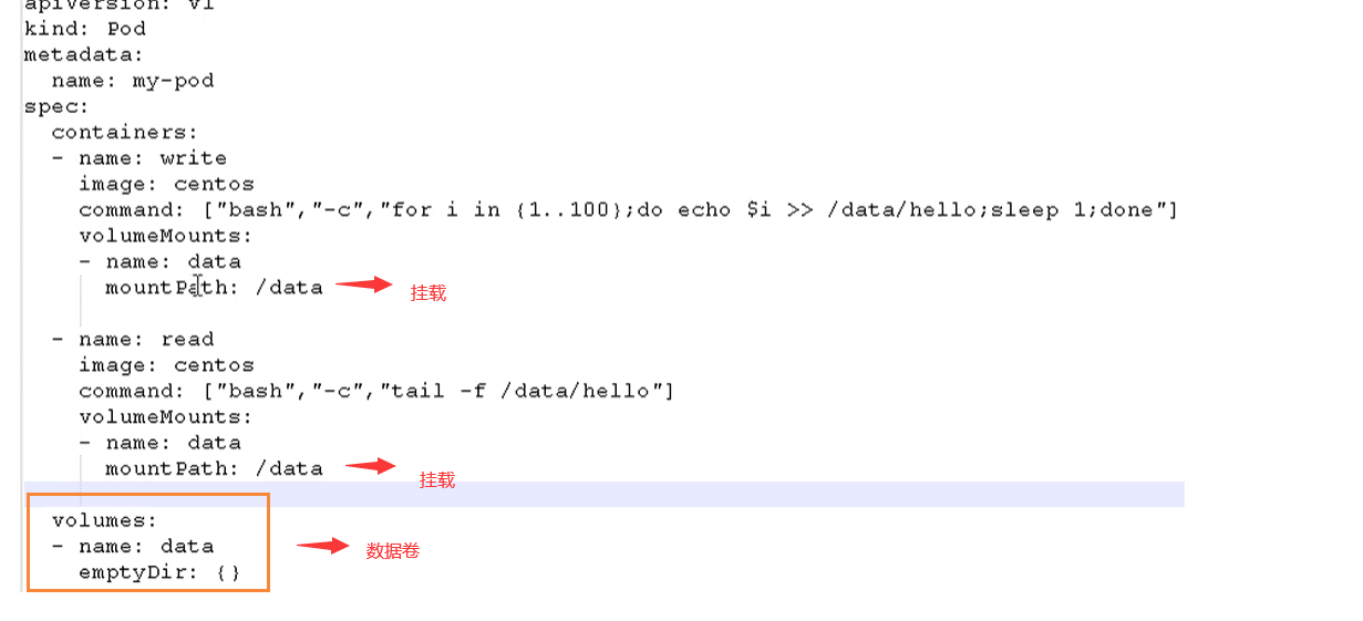 Kubernetes核心技术Pod - 图5