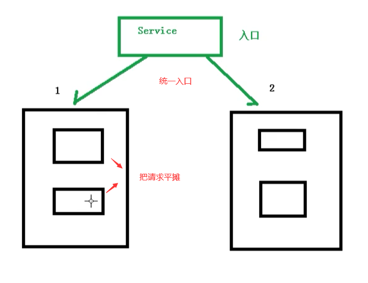 Kubernetes简介 - 图5