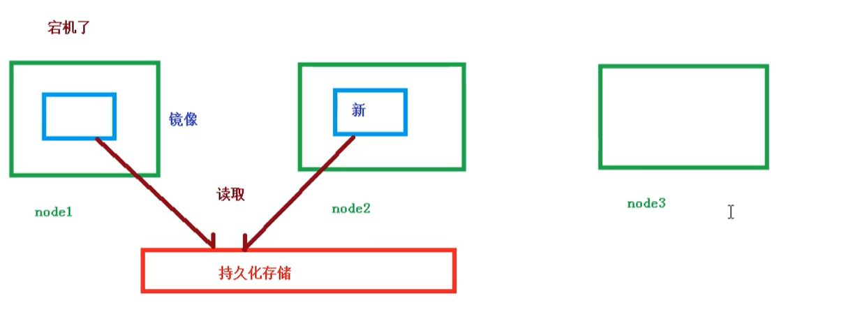 Kubernetes核心技术Pod - 图4