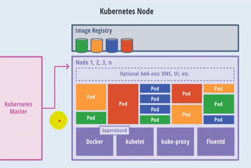 Kubernetes简介 - 图10