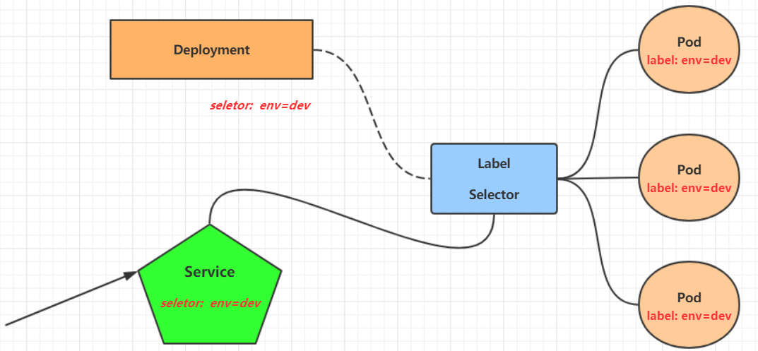 7. service 详解 - 图1