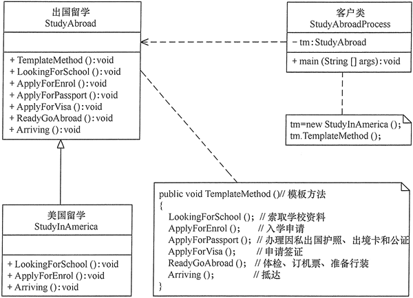 模板方法模式详解 - 图2