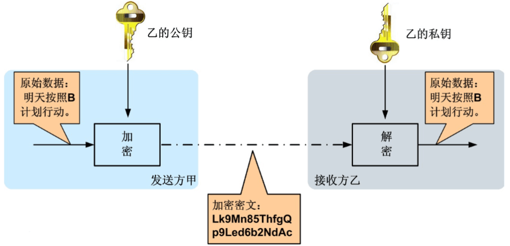 springboot Rsa非对称加密实现-产品和源码认证授权加密 - 图2