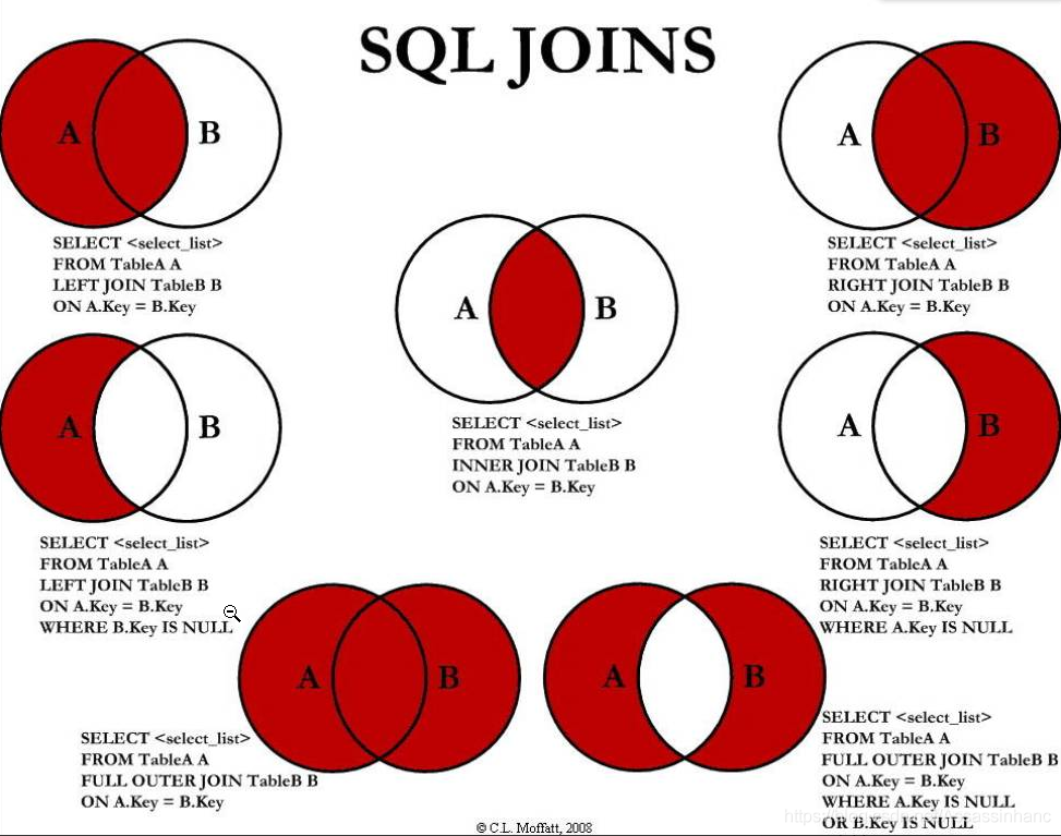 SQL入门 - 图2