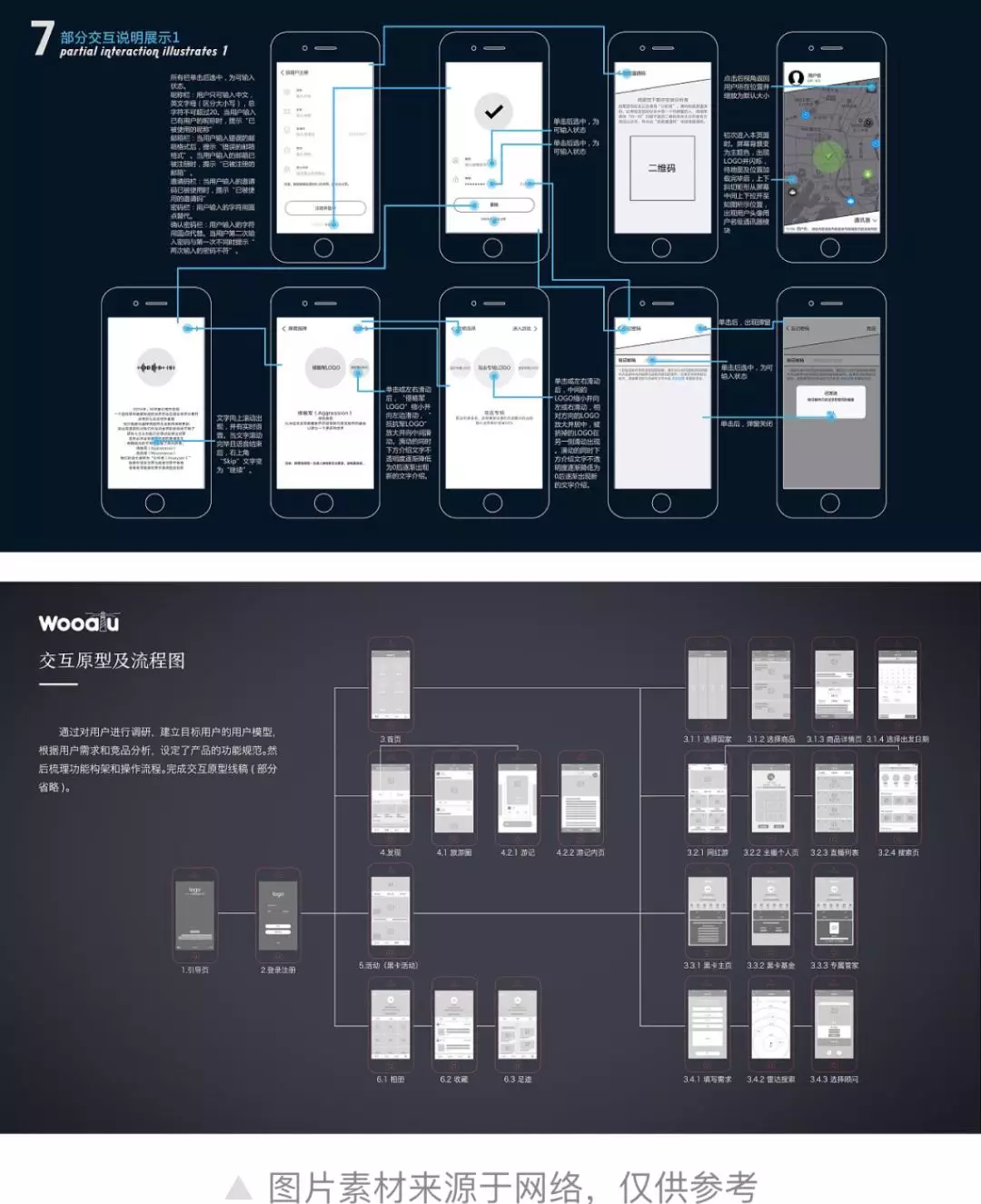 设计作品集做到这6点 - 图2