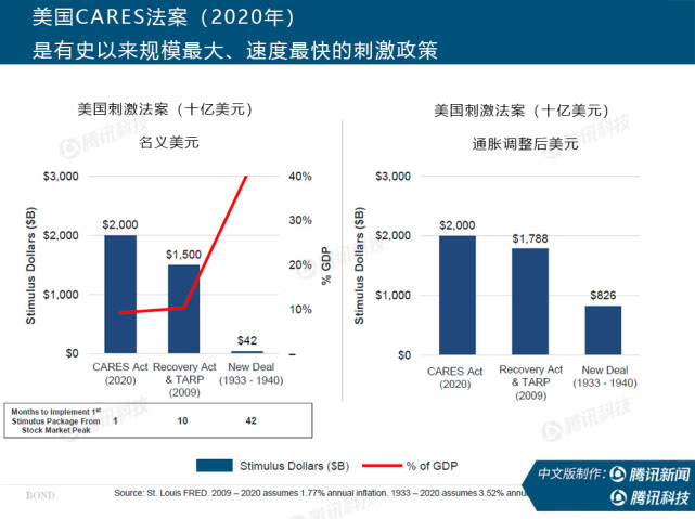 “互联网女皇”万字报告告诉你：新冠疫情过后，世界将会怎样？ - 图3