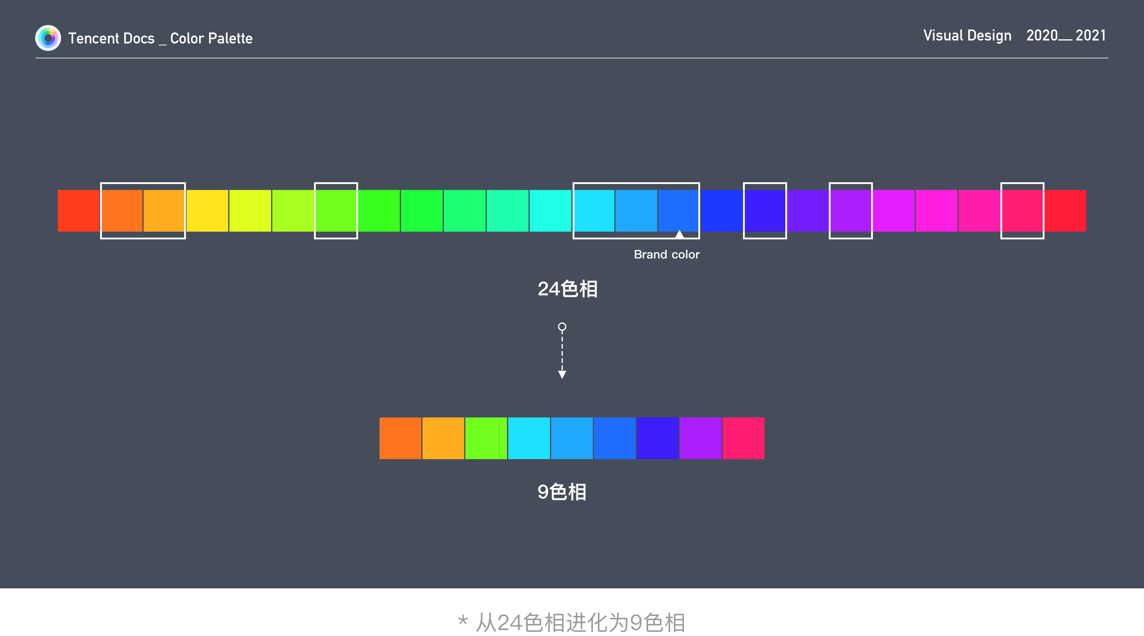 腾讯文档-构建科学有效的色彩系统 - 图9