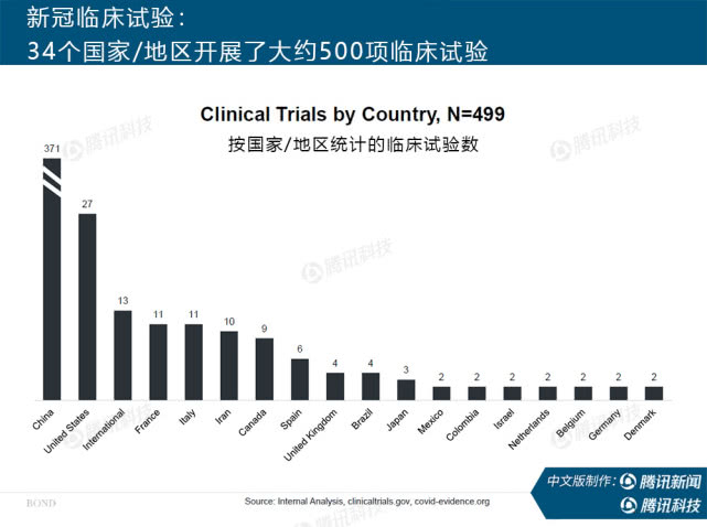 “互联网女皇”万字报告告诉你：新冠疫情过后，世界将会怎样？ - 图21