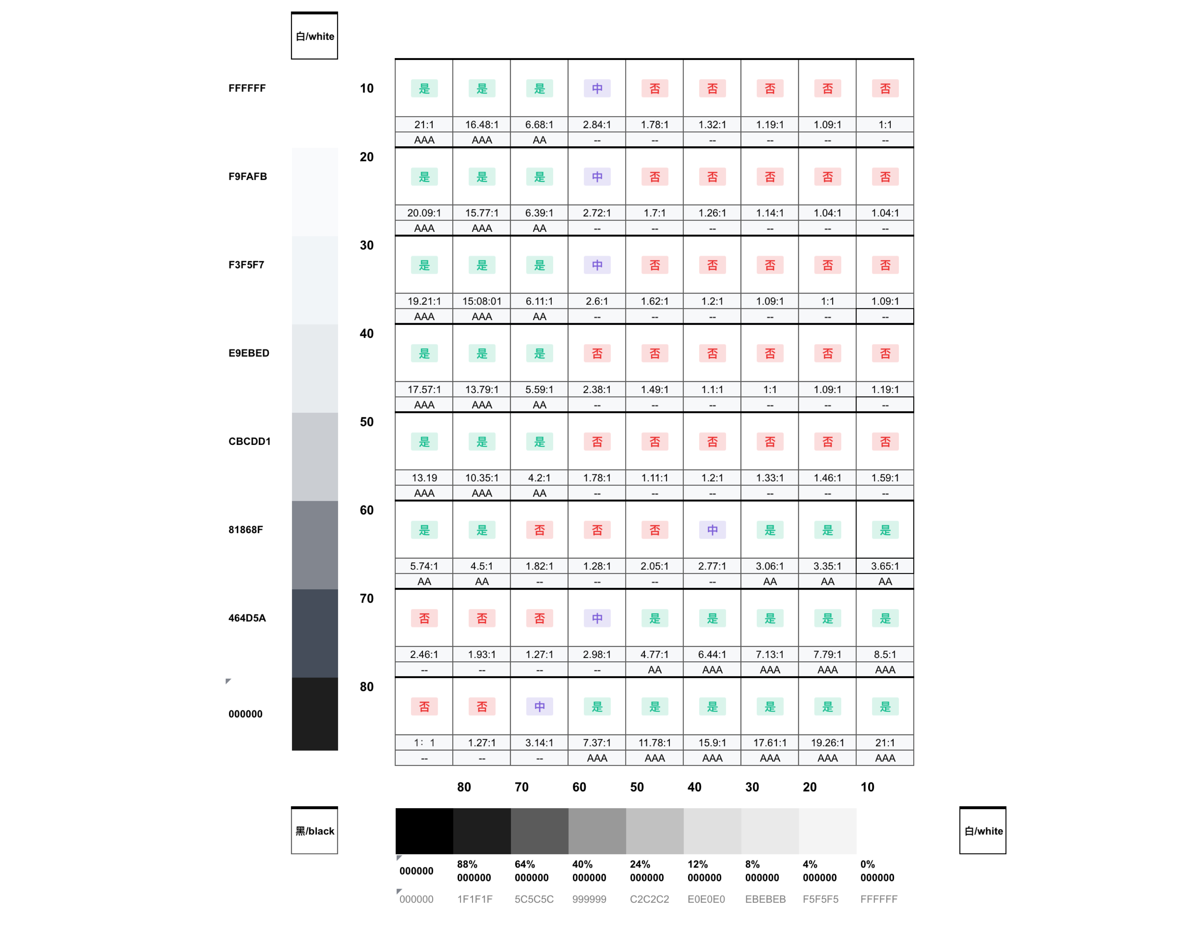 腾讯文档-构建科学有效的色彩系统 - 图17