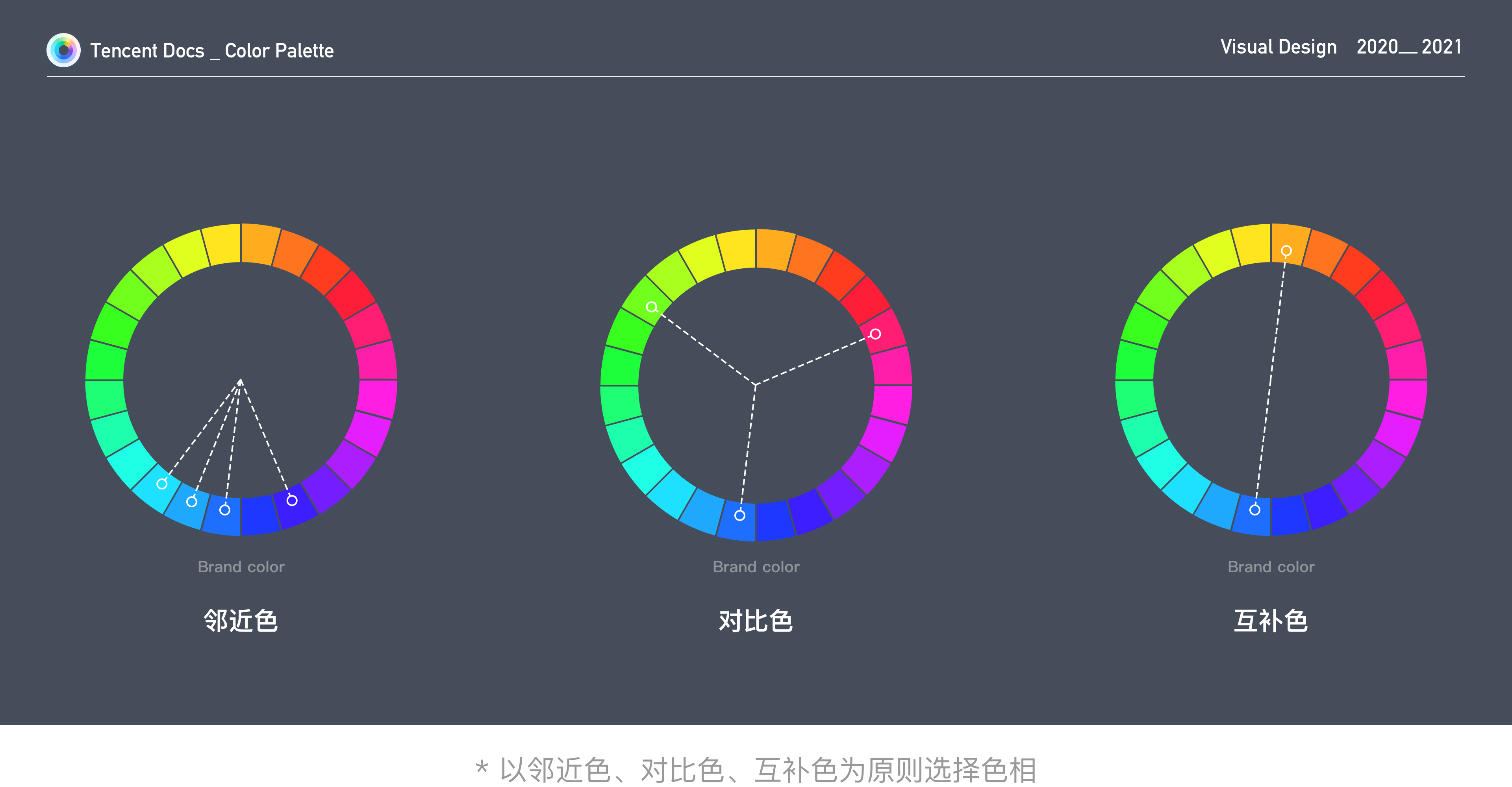 腾讯文档-构建科学有效的色彩系统 - 图8