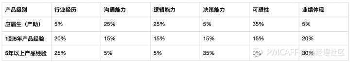 产品经理面试如何做自我介绍？ - 图3