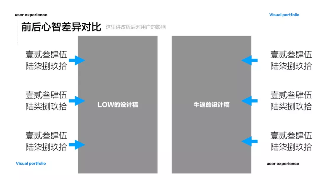 设计作品集做到这6点 - 图23