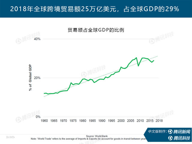 “互联网女皇”万字报告告诉你：新冠疫情过后，世界将会怎样？ - 图13