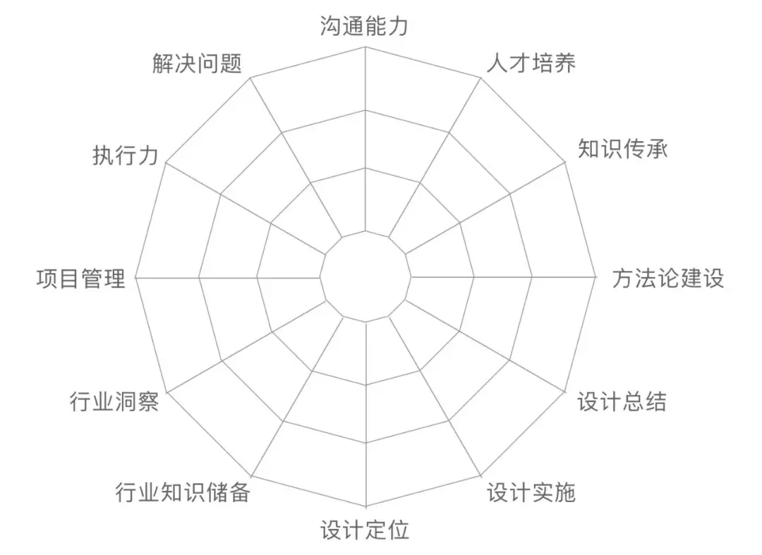 设计作品集做到这6点 - 图9