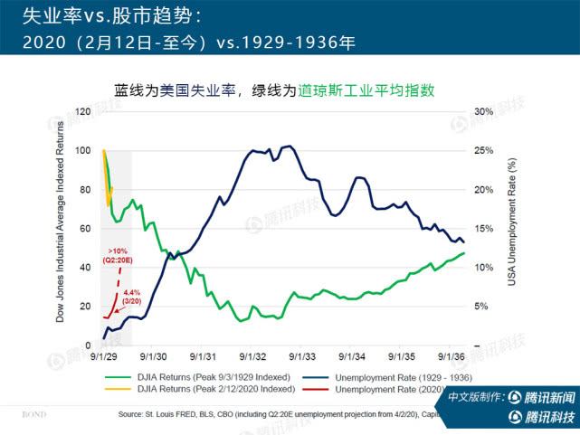 “互联网女皇”万字报告告诉你：新冠疫情过后，世界将会怎样？ - 图2