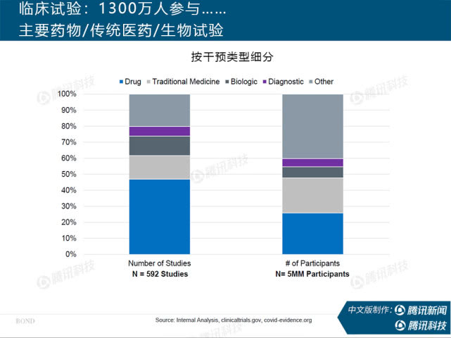 “互联网女皇”万字报告告诉你：新冠疫情过后，世界将会怎样？ - 图22