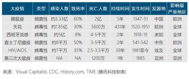 “互联网女皇”万字报告告诉你：新冠疫情过后，世界将会怎样？ - 图9