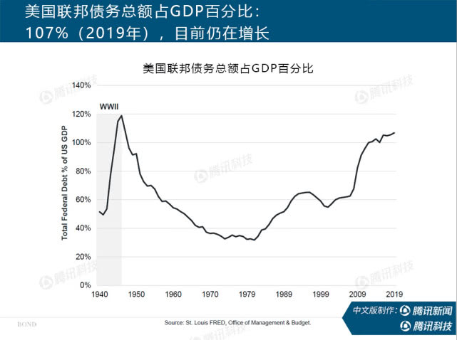 “互联网女皇”万字报告告诉你：新冠疫情过后，世界将会怎样？ - 图7