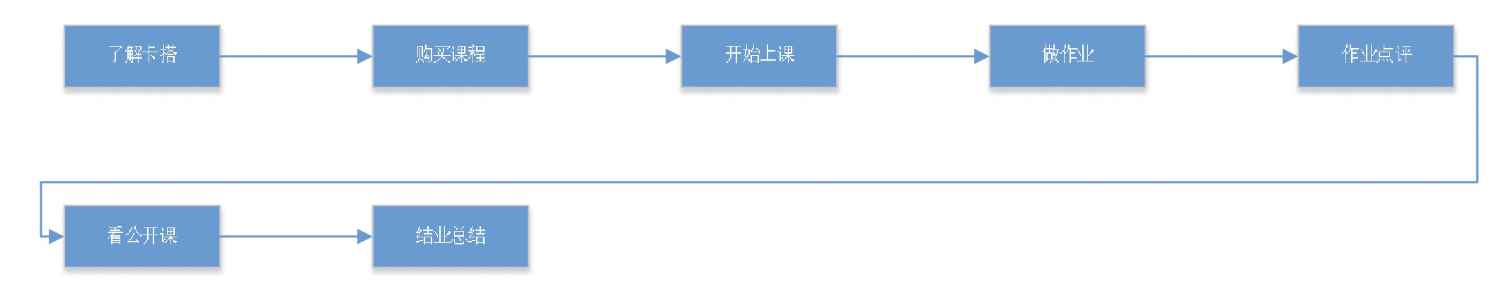 互联网产品的价值流动：价值流、工作流和信息流 - 图1