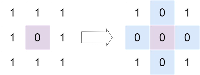 LC. 矩阵置零 - 图2