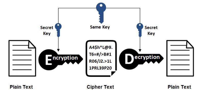 HTTP - 图7