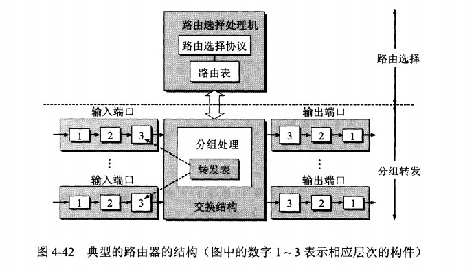 计算机网络 - 网络层 - 图12
