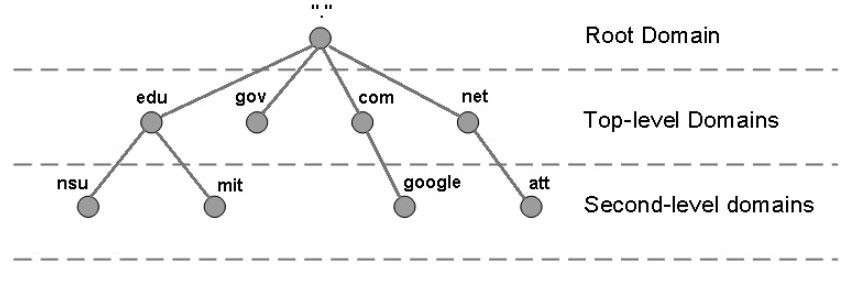 计算机网络 - 应用层 - 图1