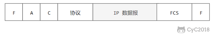 计算机网络 - 链路层 - 图18